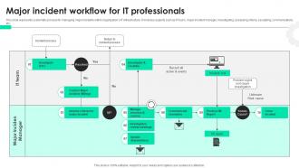 Major Incident Workflow For It Professionals