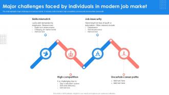 Major Individuals In Job Market Career Counselling Navigating Your Professional Pathway PPT Presentation Major Individuals In Job Market Career Counselling Navigating Your Professional Pathway PPT Presentation