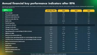 Major Industries Adopting Robotic Annual Financial Key Performance Indicators After RPA