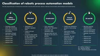 Major Industries Adopting Robotic Classification Of Robotic Process Automation