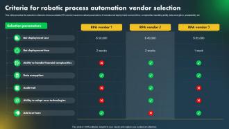 Major Industries Adopting Robotic Criteria For Robotic Process Automation Vendor