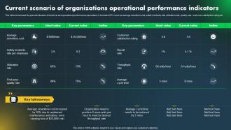 Major Industries Adopting Robotic Current Scenario Of Organizations Operational