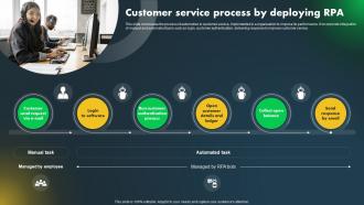 Major Industries Adopting Robotic Customer Service Process By Deploying RPA
