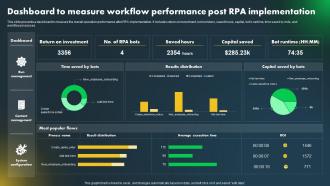 Major Industries Adopting Robotic Dashboard To Measure Workflow Performance Post