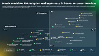 Major Industries Adopting Robotic Matrix Model For RPA Adoption And Importance
