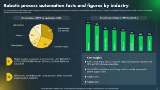 Major Industries Adopting Robotic Process Automation Powerpoint Presentation Slides Unique Best