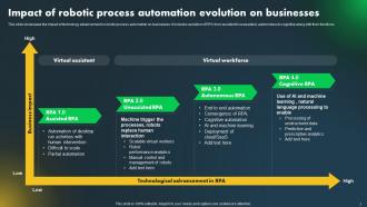 Major Industries Adopting Robotic Process Automation Powerpoint Presentation Slides Content Ready Best