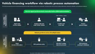 Major Industries Adopting Robotic Process Automation Powerpoint Presentation Slides Template Good