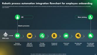 Major Industries Adopting Robotic Process Automation Powerpoint Presentation Slides Adaptable Good