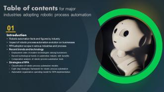 Major Industries Adopting Robotic Process Automation Table Of Contents