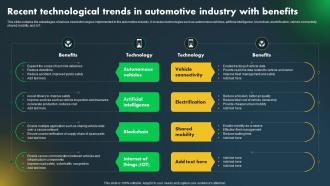 Major Industries Adopting Robotic Recent Technological Trends In Automotive Industry
