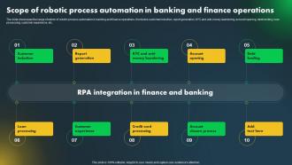 Major Industries Adopting Robotic Scope Of Robotic Process Automation In Banking