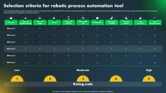 Major Industries Adopting Robotic Selection Criteria For Robotic Process Automation