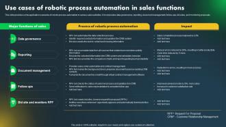 Major Industries Adopting Robotic Use Cases Of Robotic Process Automation In Sales