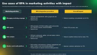 Major Industries Adopting Robotic Use Cases Of RPA In Marketing Activities With Impact