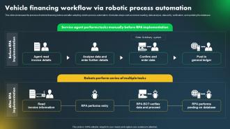 Major Industries Adopting Robotic Vehicle Financing Workflow Via Robotic Process