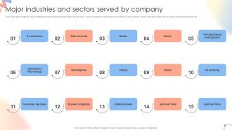 Major Industries And Sectors Served By Company Steps For Conducting Product Launch Event
