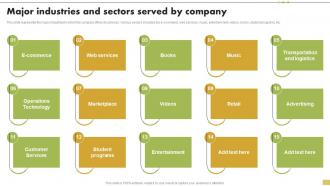 Major Industries And Sectors Served By Company Steps For Implementation Of Corporate