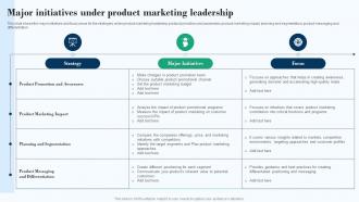 Major Initiatives Under Product Marketing Leadership Effective Product Marketing Strategy