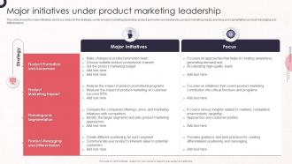 Major Initiatives Under Product Marketing Leadership Product Marketing Leadership To Drive Business Performance