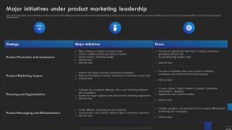 Major Initiatives Under Product Marketing Leadership Product Promotional Marketing Management