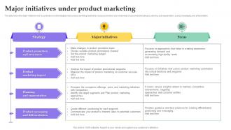 Major Initiatives Under Product Marketing