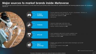 Major Inside Metaverse Revolutionizing Marketing With Ai Trends And Opportunities AI SS V
