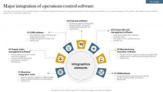 Major Integration Of Operations Control Software