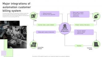 Major Integrations Of Automation Customer Billing System Streamlining Customer Support