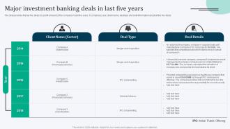 Major Investment Banking Deals In Last Five Years Equity Debt And Convertible Bond Financing