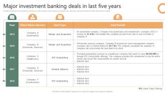 Major Investment Banking Deals In Last Five Years Financing Options Available For Startups