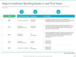 Major Investment Banking Deals In Last Five Years Pitchbook For Initial Public Offering Deal