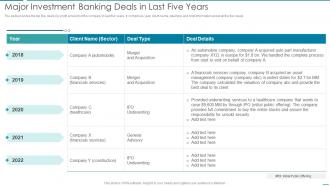 Major Investment Banking Deals In Years Pitchbook For Investment Bank Underwriting Deal