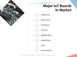 Major iot boards in market internet of things iot overview ppt powerpoint presentation show