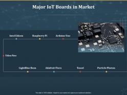 Major iot boards in market internet of things iot ppt powerpoint presentation slides graphics design