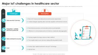 Major IoT Challenges In Healthcare Sector Embracing Digital Transformation In Medical TC SS