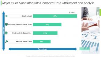 Major issues associated with company data attainment and analysis