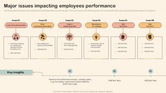 Major Issues Impacting Employees Performance Professional Development Training