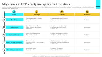 Major Issues In ERP Security Management With Solutions