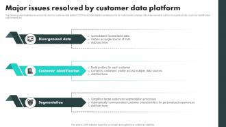 Major Issues Resolved By Customer Data Platform Customer Data Platform Adoption Process