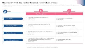 Major Issues With The Outdated Manual Supply Chain Process Introducing Automation Tools