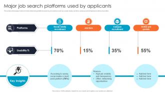 Major Job Search Platforms Used By Applicants Improving Hiring Accuracy Through Data CRP DK SS