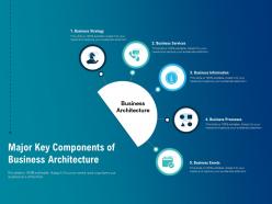 Major key components of business architecture