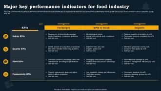 Major Key Performance Indicators For Food Industry