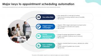 Major Keys To Appointment Scheduling Sales Automation For Improving Efficiency And Revenue SA SS