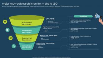 Major Keyword Search Intent For Website SEO Execution Of Online Advertising Tactics