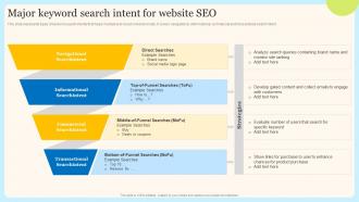 Major Keyword Search Intent For Website SEO Internet Marketing Techniques For Effective Promotional