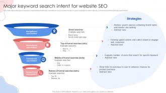 Major Keyword Search Intent For Website SEO Online Marketing Strategies
