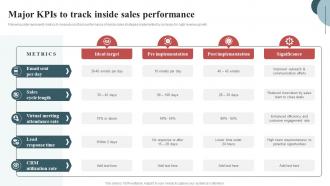 Major KPIs To Track Inside Sales Inside Sales Techniques To Connect With Customers SA SS
