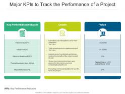 Major KPIs To Track The Performance Of A Project
